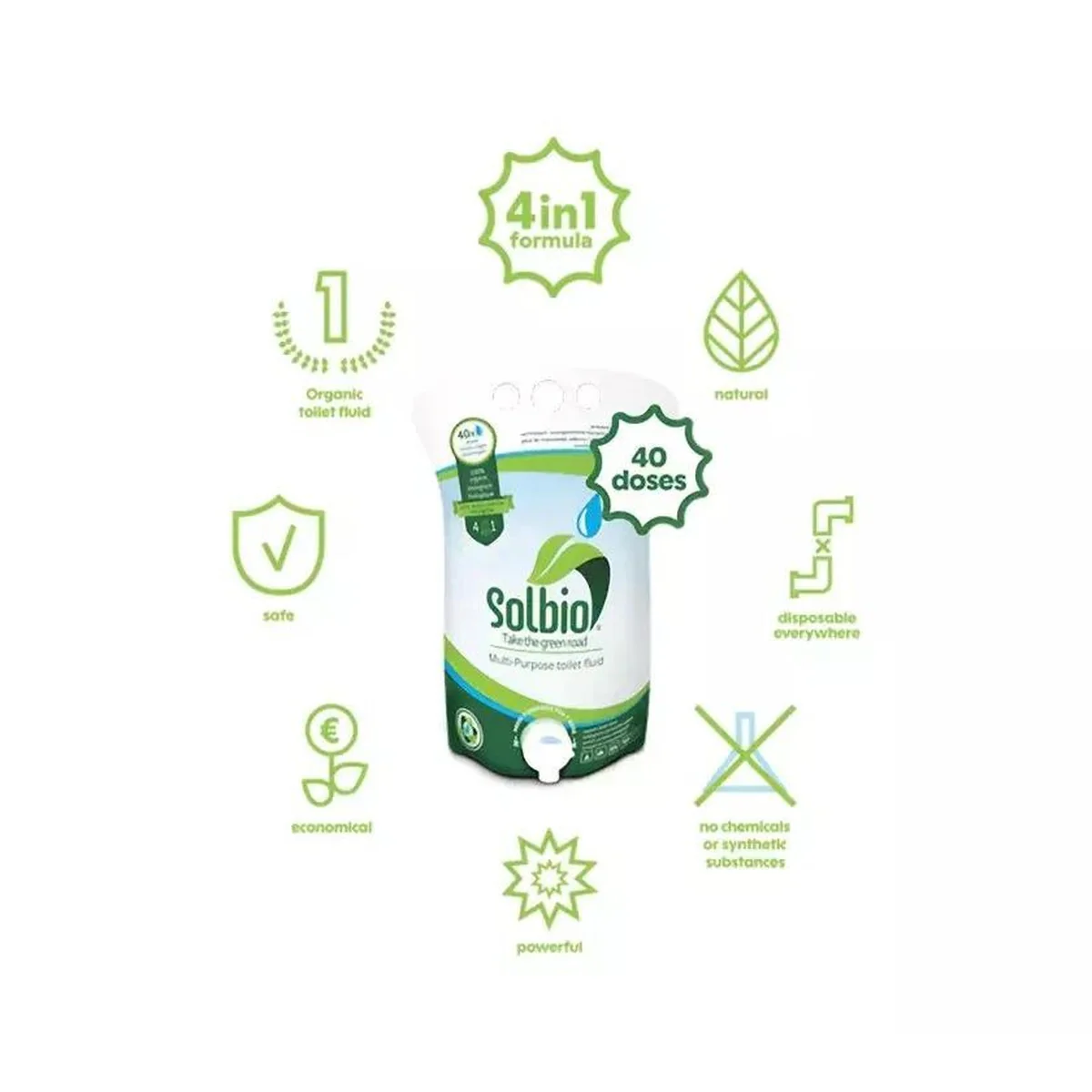 4x Solbio Organic Chemical Toilet Fluid Waste & Flush 1.6L x40 Doses - Image 5