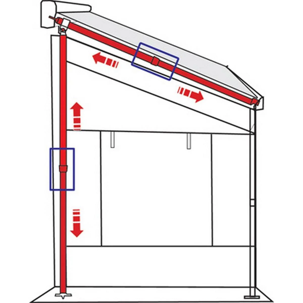 Fiamma Rapid Set: Quick and Easy Awning Installation