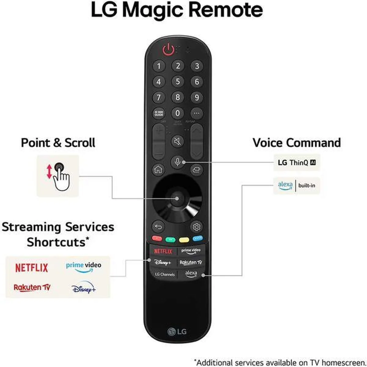 LG LG 50" 4K Ultra HD HDR Smart LED TV with Freeview Play and Freesat - Image 2