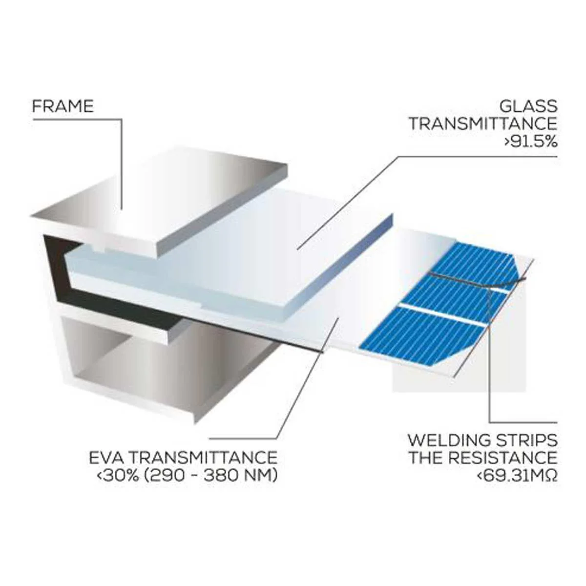 NDS PSM 120WP 360 Solenergy Panel Kit - Image 2