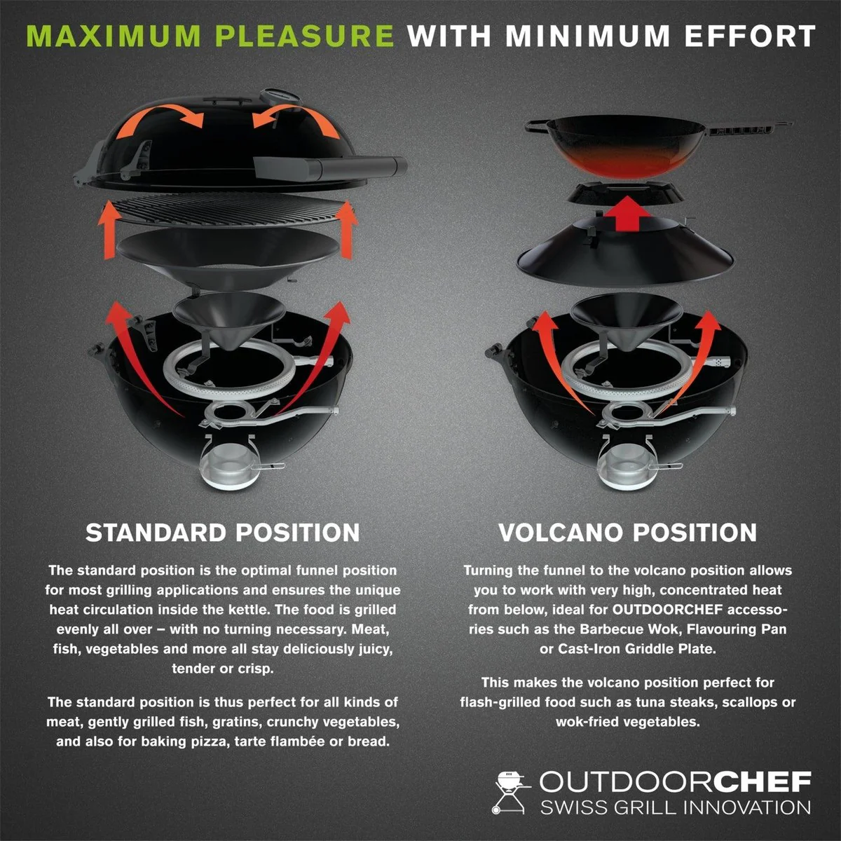 Outdoor Chef Chelsea City 420 Gas Kettle BBQ with Tripod Legs & Lid - Image 3