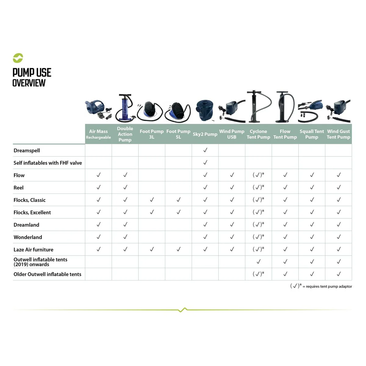 Outwell Bellows Foot Pump 5L Camping - Image 2