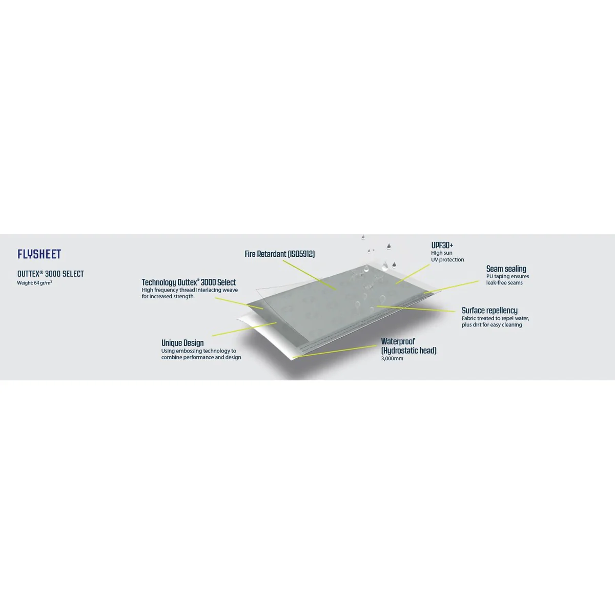 Outwell Daytona Driveaway Air Awning Grey - Image 11