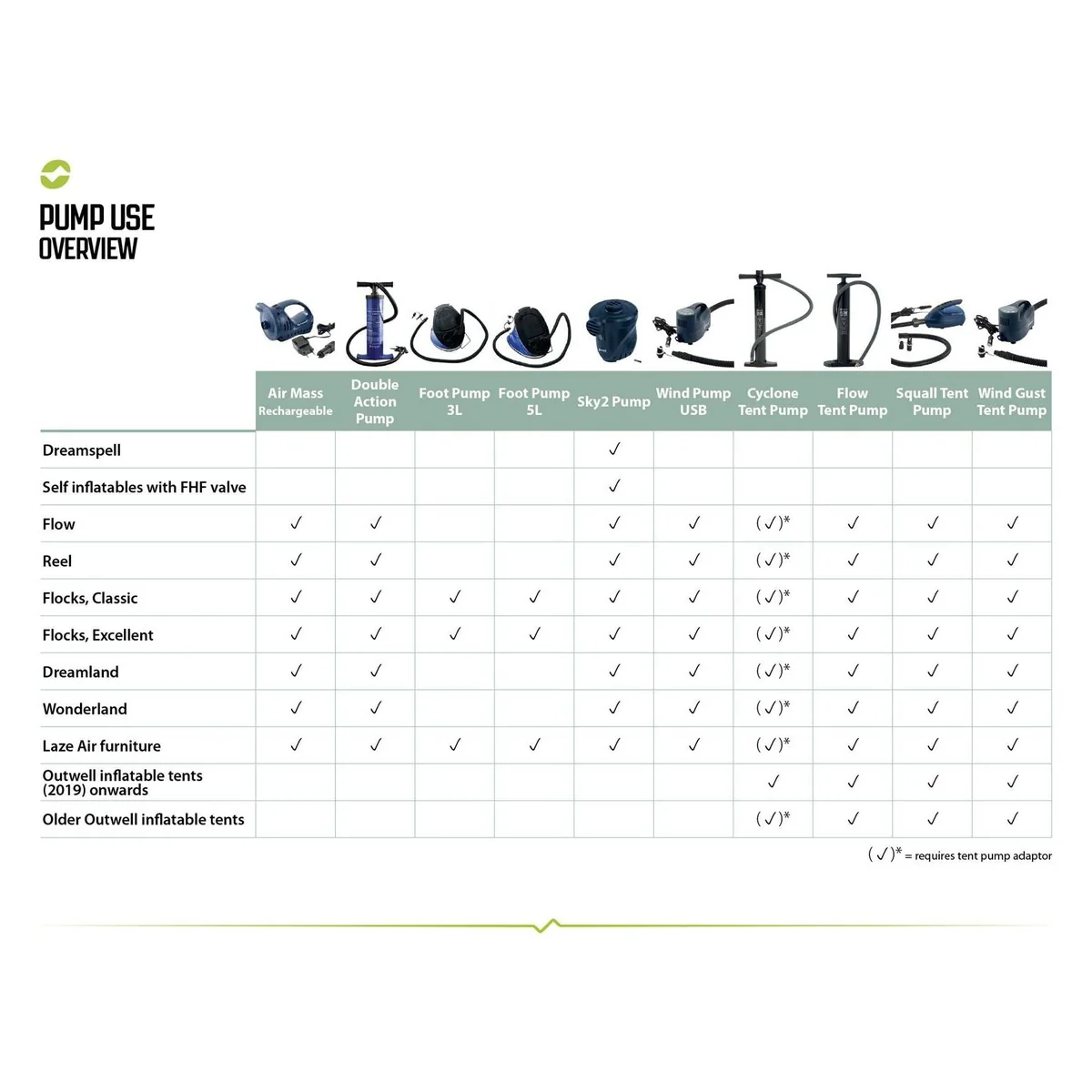 Outwell Double Action 2 Way Pump Camping Awning Bed 2 Litre Capacity - Image 5