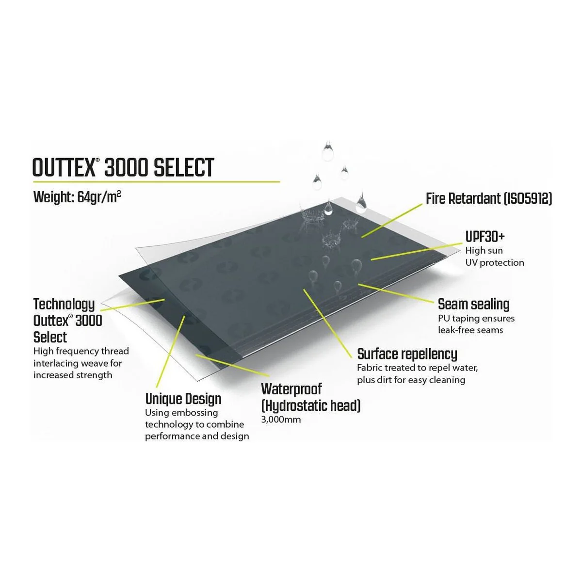 Outwell Parton Windscreen Windbreak Pop Up - Image 8