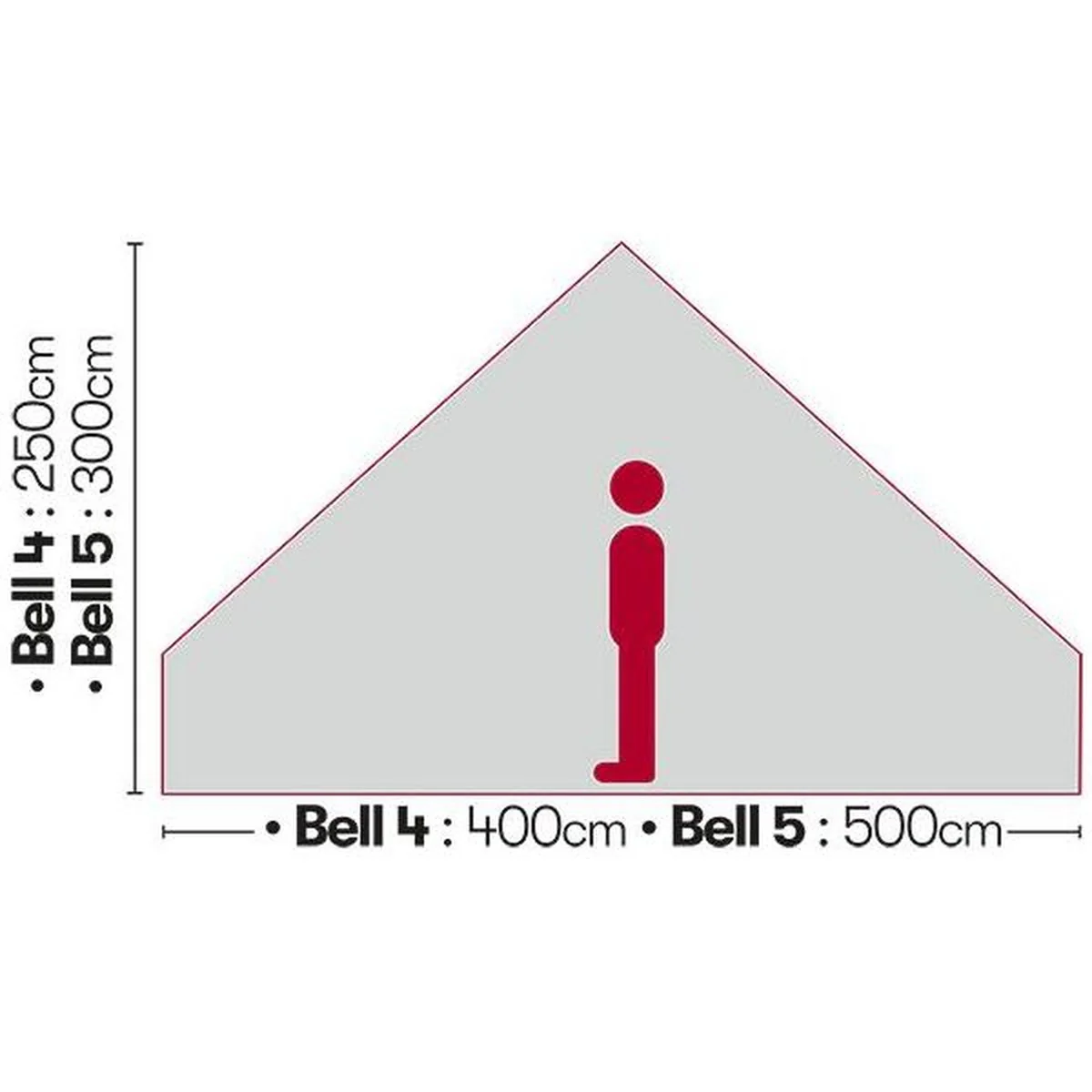 Quest Signature Glamping Classic Bell Tent 4M 6 Berth - Image 9