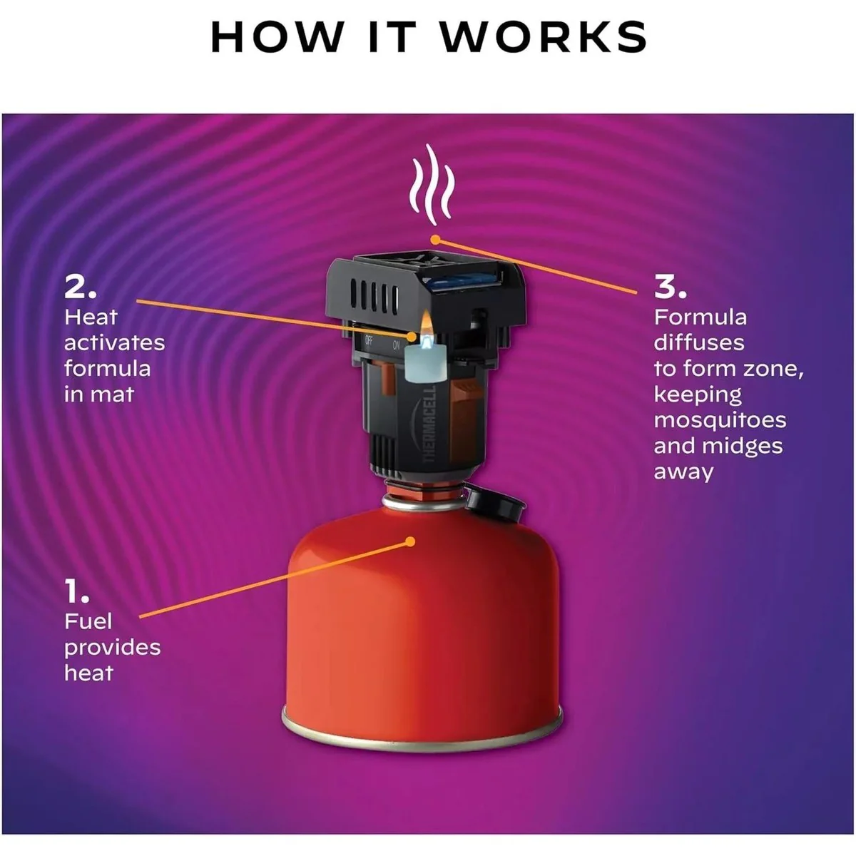 Thermacell Backpacker Mosquito Repeller 15ft Exclusion Zone Camping & Outdoors - Image 4