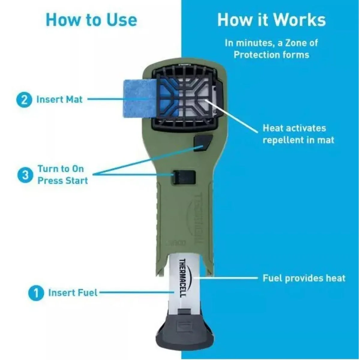 Thermacell MR300 Portable Mosquito & Midge Repeller - Green - Image 8