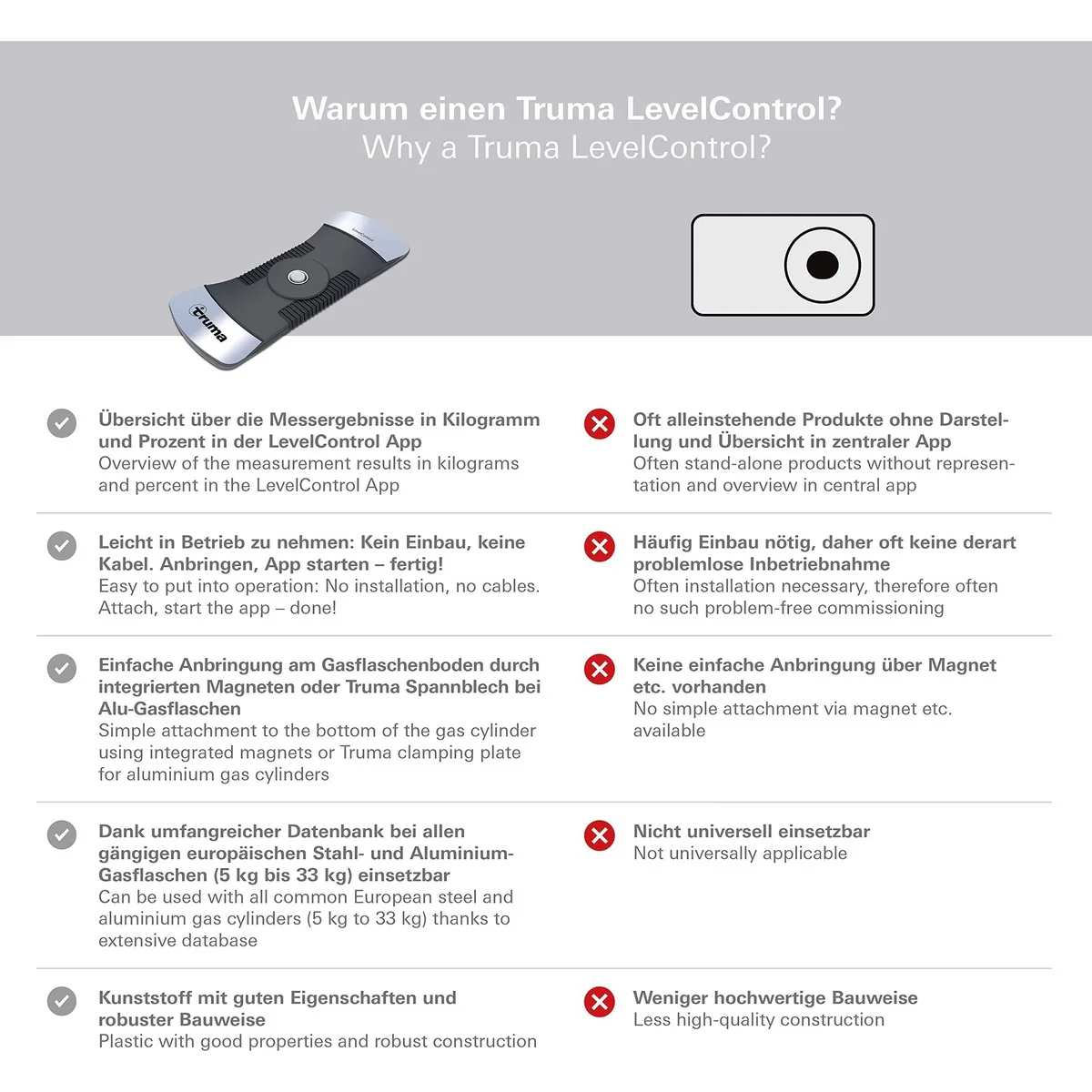 Truma Level Control 50700-51 - Image 6