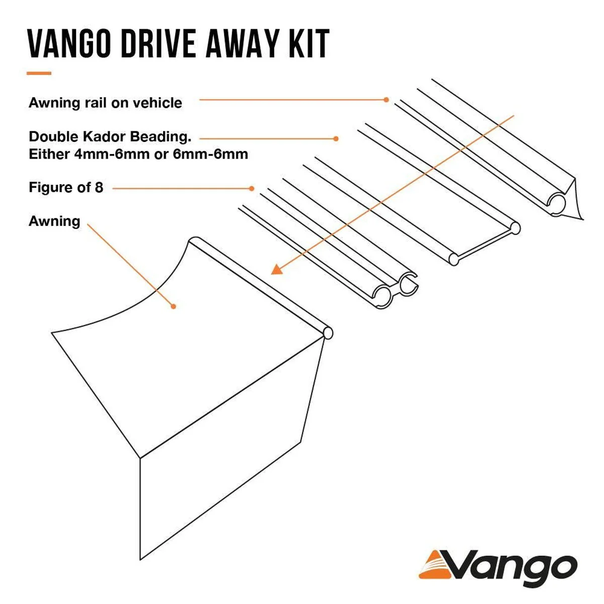 Vango Driveaway Twin Kit for 4mm & 6mm Rails 3m Set - Image 4